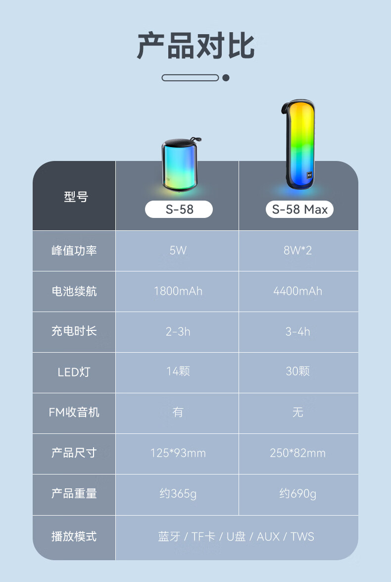 索爱扩音器s378说明书图片